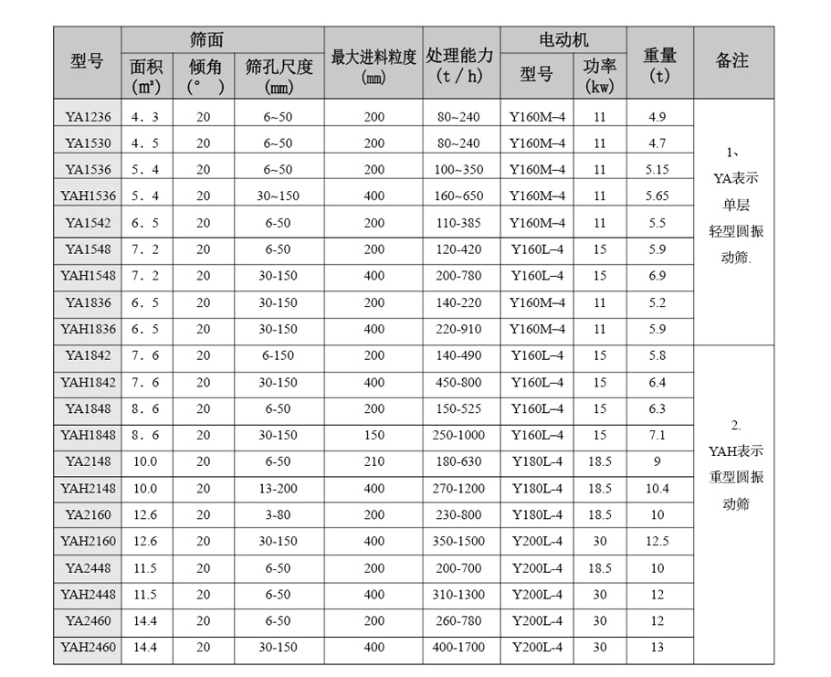 整套选矿设备