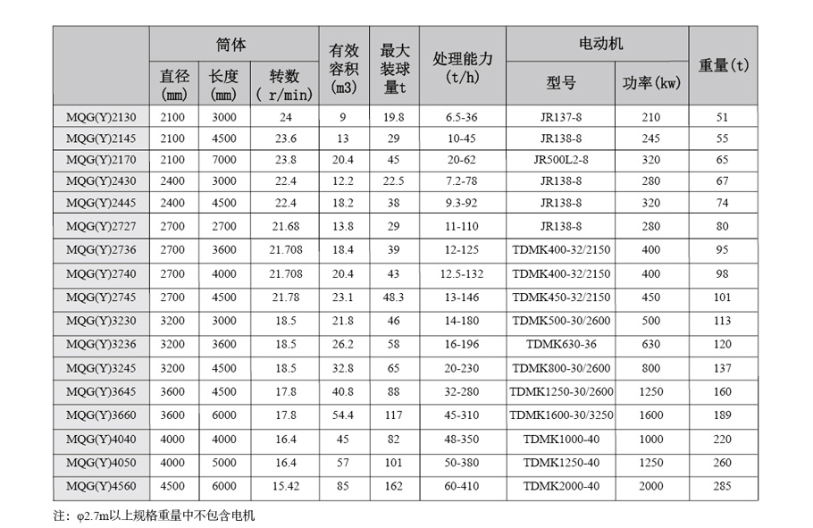 整套选矿设备