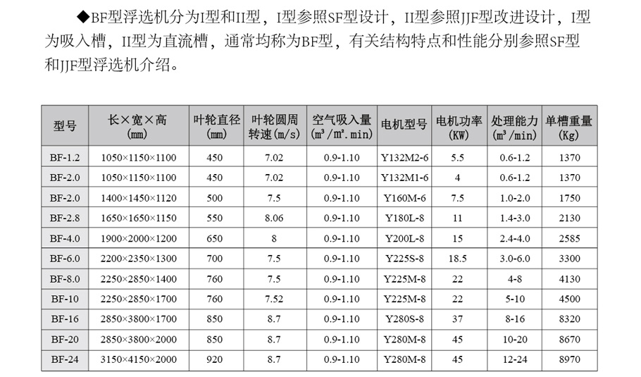 整套选矿设备