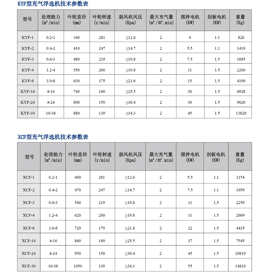 整套选矿设备