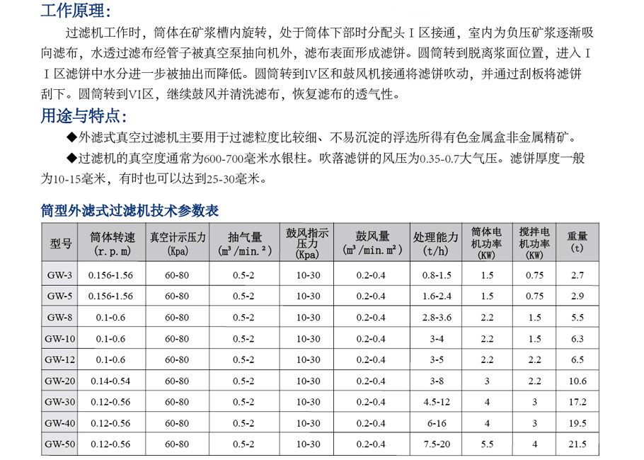 整套选矿设备