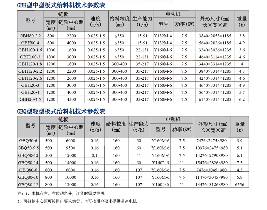 整套选矿设备