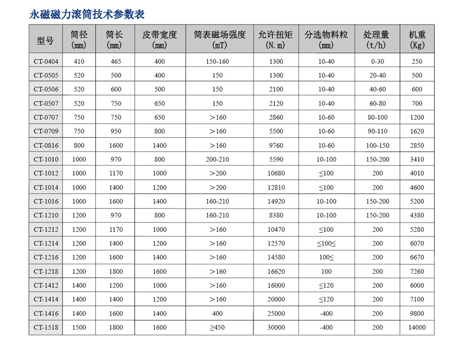 整套选矿设备 整套选矿设备