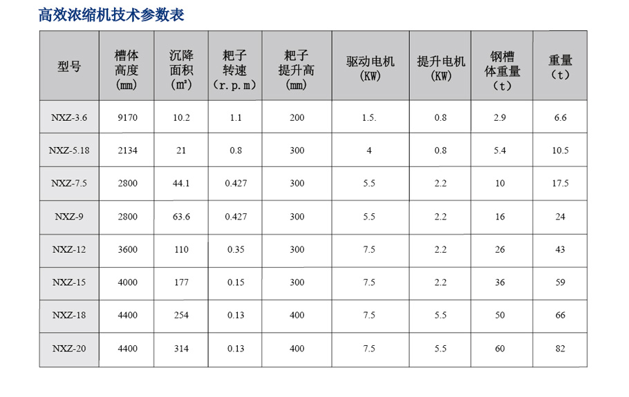 整套选矿设备 整套选矿设备